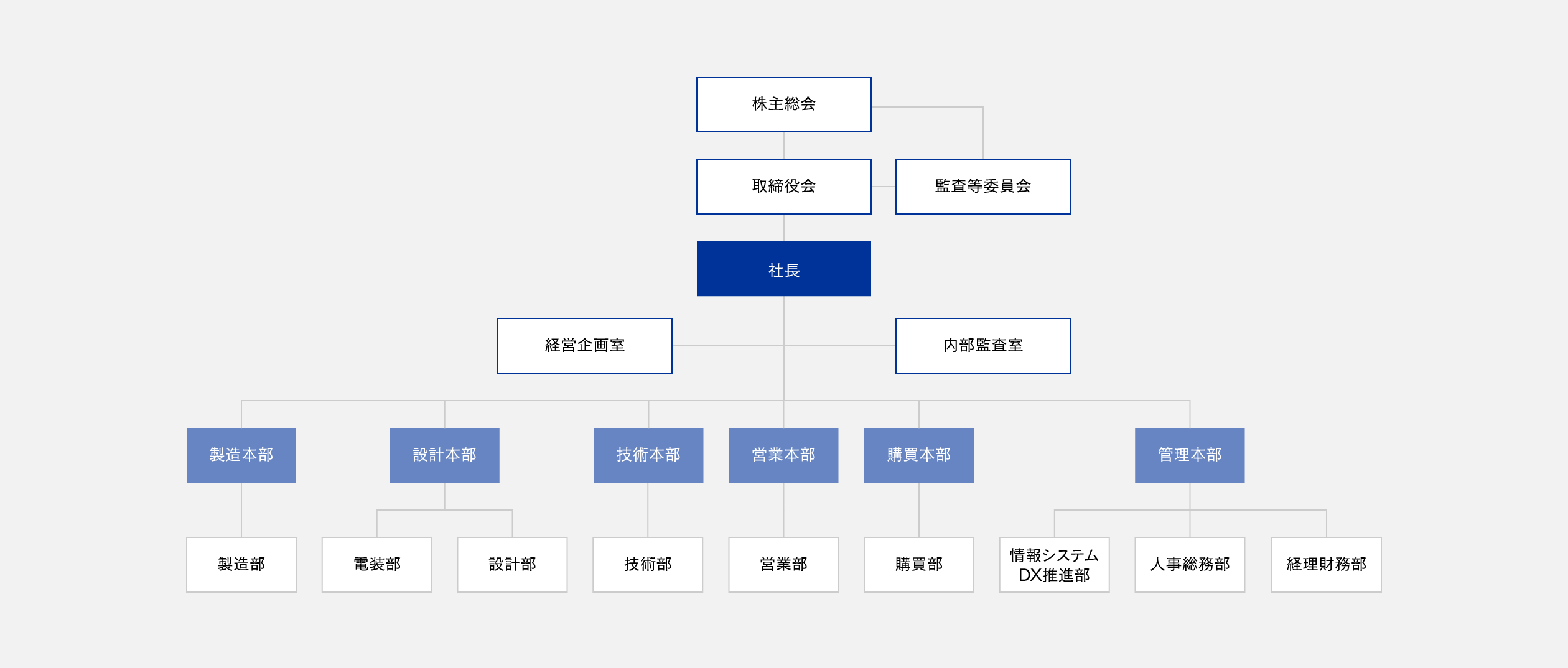 組織体系表の図